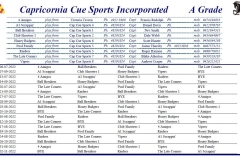 A-Grade-Draw-July-2022