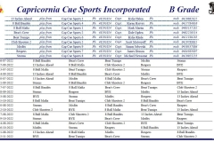 B-Grade-Draw-July-2022