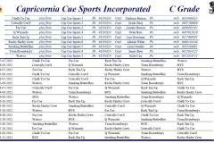 C-Grade-Draw-July-2022